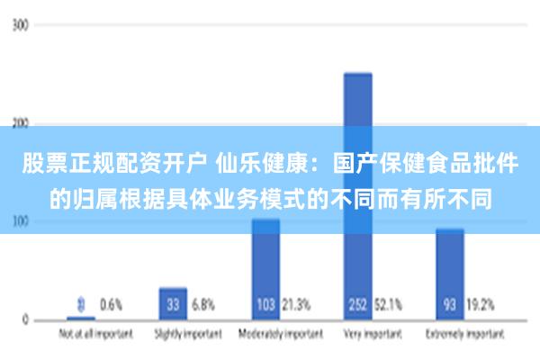 股票正规配资开户 仙乐健康：国产保健食品批件的归属根据具体业务模式的不同而有所不同