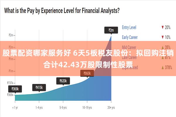 股票配资哪家服务好 6天5板税友股份：拟回购注销合计42.43万股限制性股票