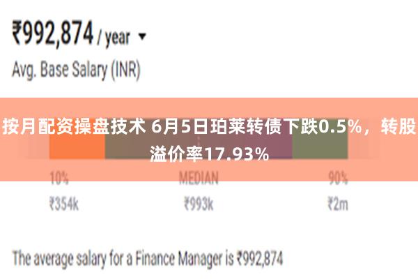 按月配资操盘技术 6月5日珀莱转债下跌0.5%，转股溢价率17.93%