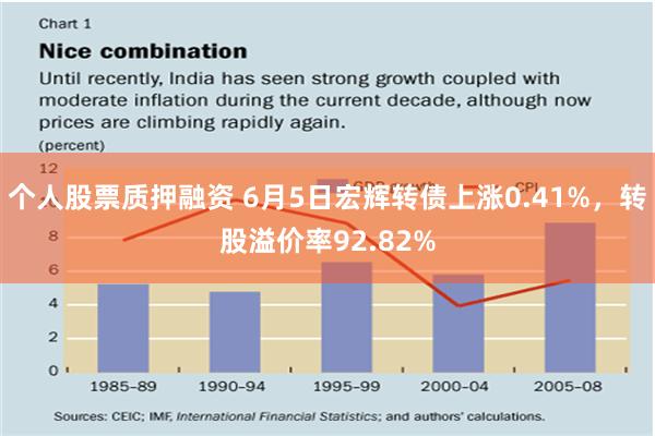 个人股票质押融资 6月5日宏辉转债上涨0.41%，转股溢价率92.82%