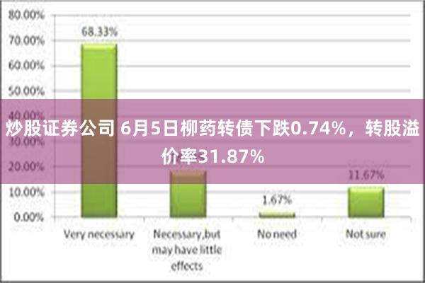 炒股证券公司 6月5日柳药转债下跌0.74%，转股溢价率31.87%