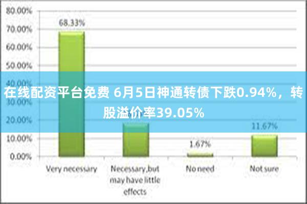 在线配资平台免费 6月5日神通转债下跌0.94%，转股溢价率39.05%