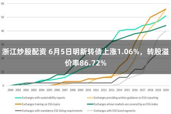 浙江炒股配资 6月5日明新转债上涨1.06%，转股溢价率86.72%