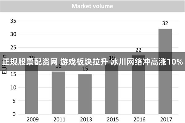 正规股票配资网 游戏板块拉升 冰川网络冲高涨10%