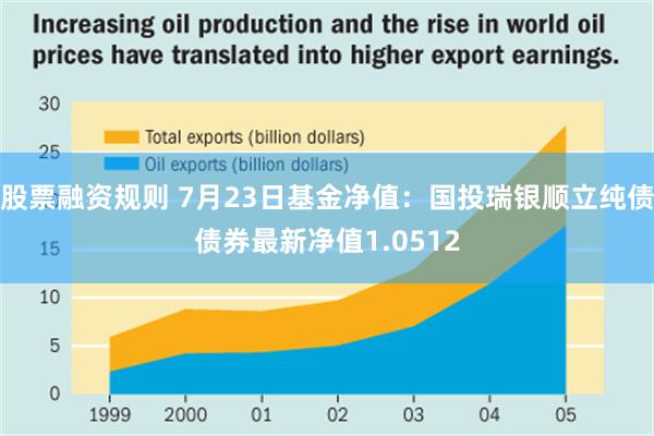 股票融资规则 7月23日基金净值：国投瑞银顺立纯债债券最新净值1.0512