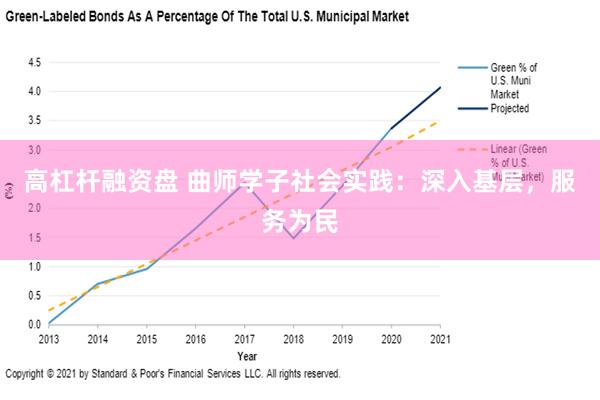 高杠杆融资盘 曲师学子社会实践：深入基层，服务为民