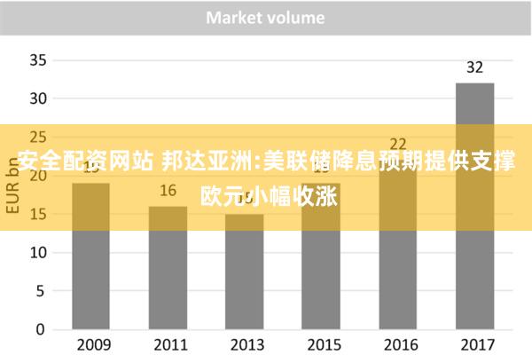 安全配资网站 邦达亚洲:美联储降息预期提供支撑 欧元小幅收涨