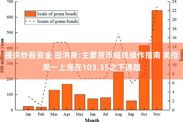 提供炒股资金 田洪良:主要货币短线操作指南 美指周一上涨在103.35之下遇阻