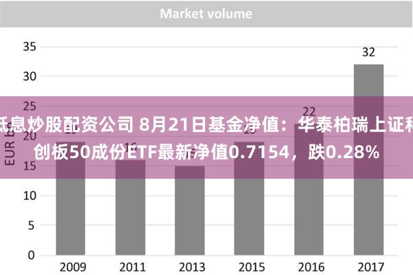 低息炒股配资公司 8月21日基金净值：华泰柏瑞上证科创板50成份ETF最新净值0.7154，跌0.28%