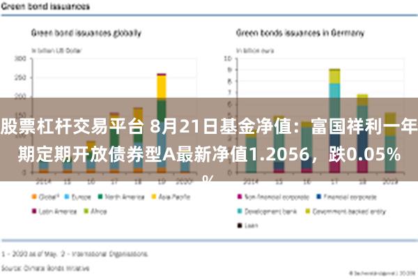 股票杠杆交易平台 8月21日基金净值：富国祥利一年期定期开放债券型A最新净值1.2056，跌0.05%