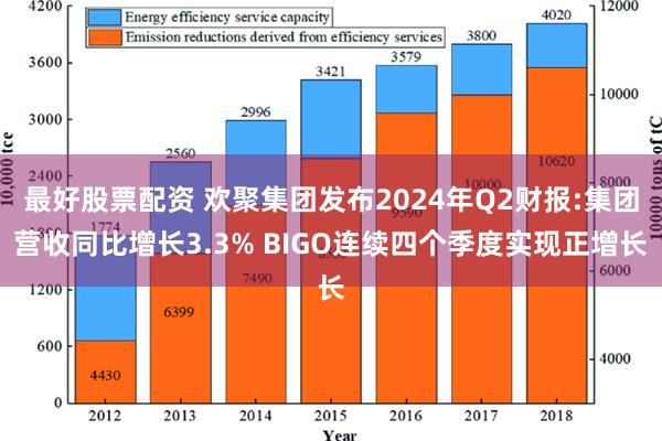 最好股票配资 欢聚集团发布2024年Q2财报:集团营收同比增长3.3% BIGO连续四个季度实现正增长