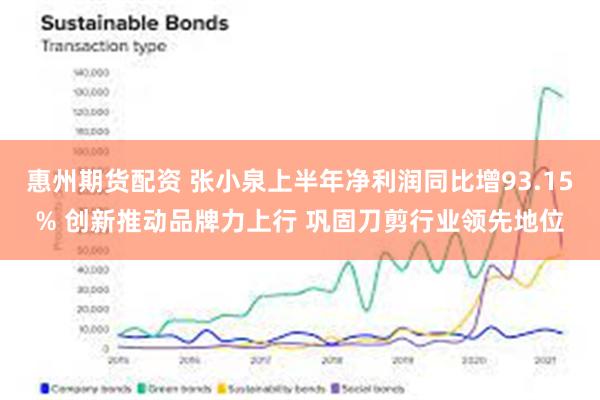 惠州期货配资 张小泉上半年净利润同比增93.15% 创新推动品牌力上行 巩固刀剪行业领先地位