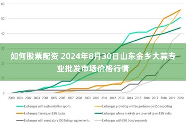 如何股票配资 2024年8月30日山东金乡大蒜专业批发市场价格行情