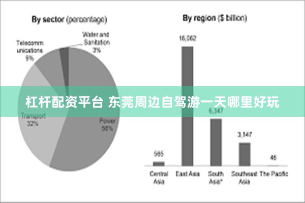 杠杆配资平台 东莞周边自驾游一天哪里好玩