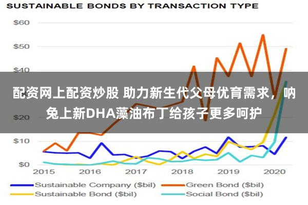 配资网上配资炒股 助力新生代父母优育需求，呐兔上新DHA藻油布丁给孩子更多呵护