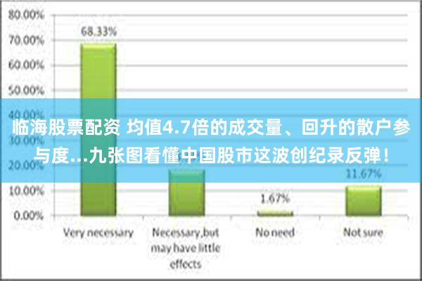 临海股票配资 均值4.7倍的成交量、回升的散户参与度...九张图看懂中国股市这波创纪录反弹！