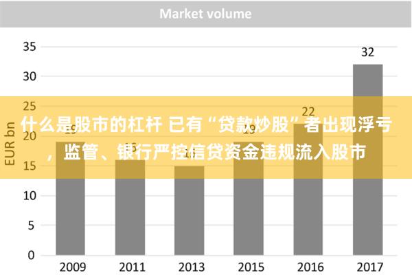 什么是股市的杠杆 已有“贷款炒股”者出现浮亏，监管、银行严控信贷资金违规流入股市