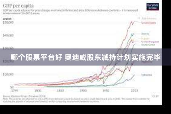 哪个股票平台好 奥迪威股东减持计划实施完毕