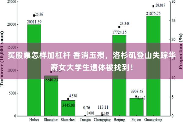 买股票怎样加杠杆 香消玉殒，洛杉矶登山失踪华裔女大学生遗体被找到！