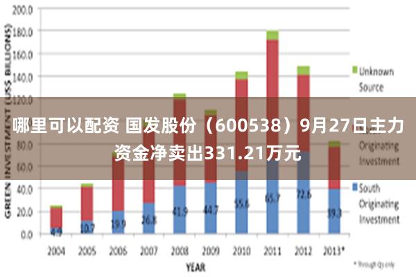 哪里可以配资 国发股份（600538）9月27日主力资金净卖出331.21万元