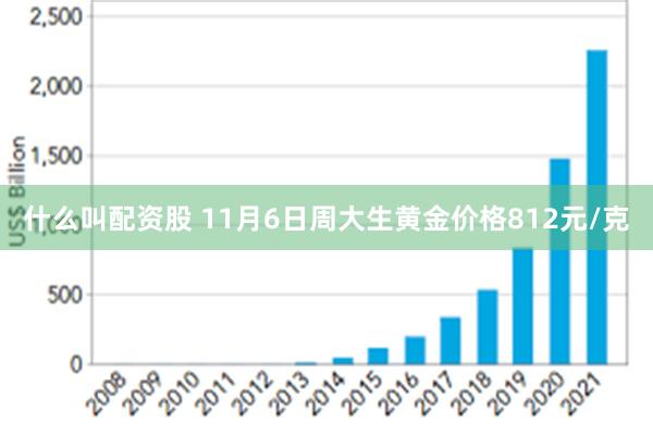 什么叫配资股 11月6日周大生黄金价格812元/克