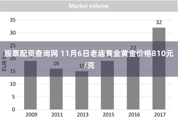 股票配资查询网 11月6日老庙黄金黄金价格810元/克