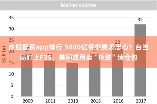 炒股配资app排行 5000亿保护费表忠心？台当局盯上F35，美国或甩卖“拒统”清仓包