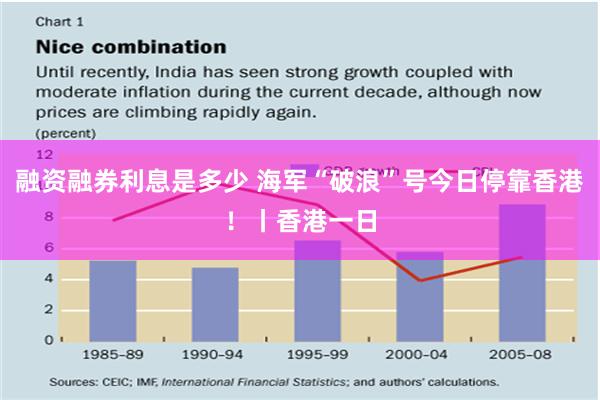 融资融券利息是多少 海军“破浪”号今日停靠香港！丨香港一日