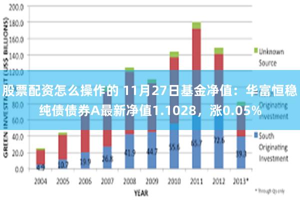 股票配资怎么操作的 11月27日基金净值：华富恒稳纯债债券A最新净值1.1028，涨0.05%