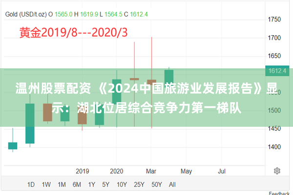 温州股票配资 《2024中国旅游业发展报告》显示：湖北位居综合竞争力第一梯队