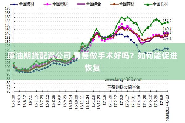 原油期货配资公司 胃癌做手术好吗？如何能促进恢复