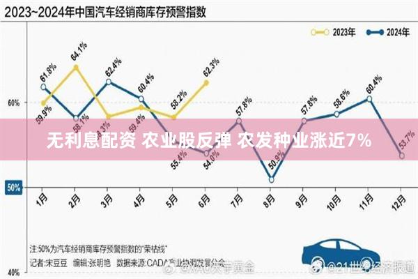 无利息配资 农业股反弹 农发种业涨近7%