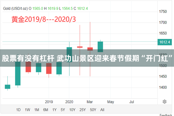 股票有没有杠杆 武功山景区迎来春节假期“开门红”