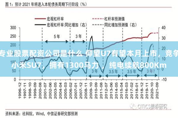 专业股票配资公司是什么 仰望U7有望本月上市，竞争小米SU7，拥有1300马力 ，纯电续航800Km