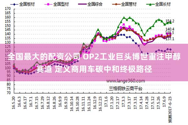 全国最大的配资公司 OP2工业巨头博世重注甲醇赛道 定义商用车碳中和终极路径